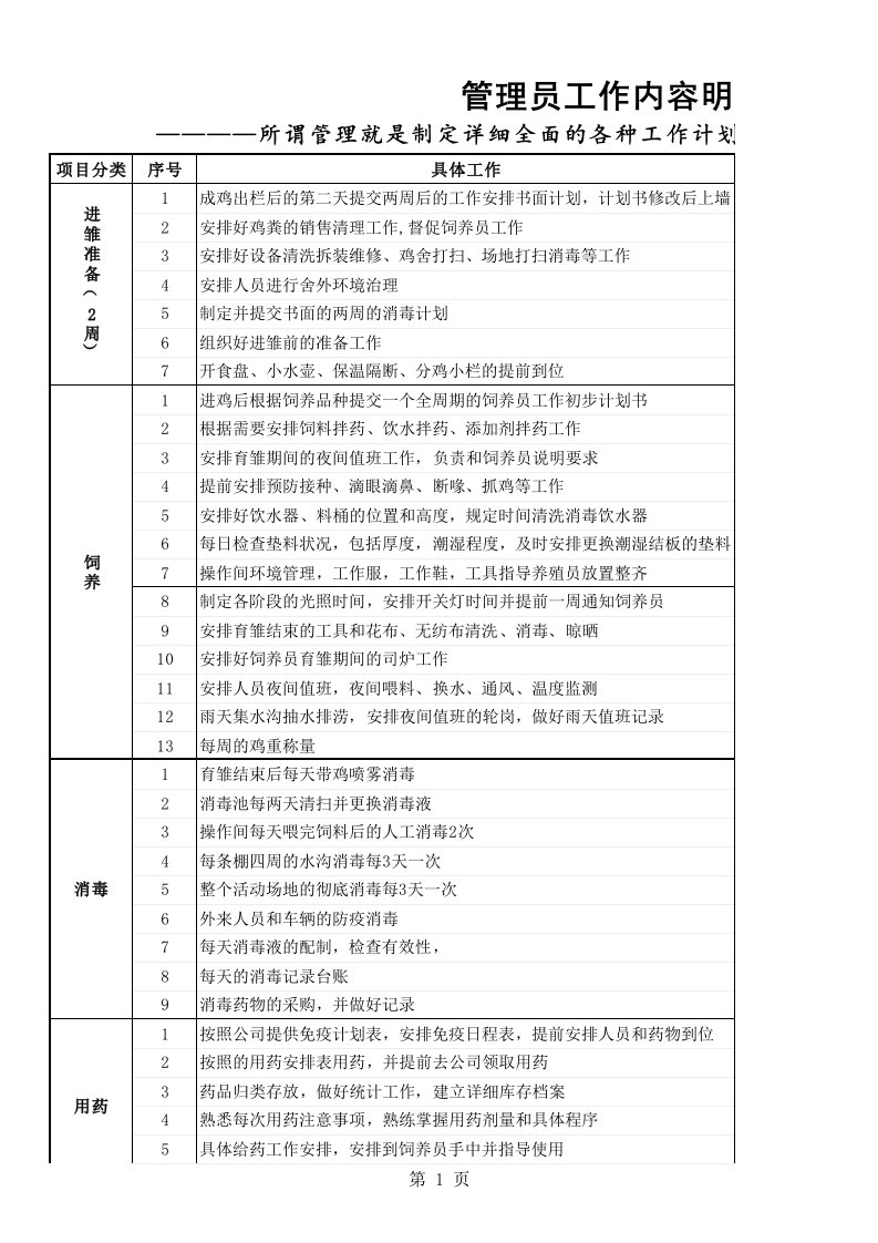 肉鸡养殖管理人员工作内容明细