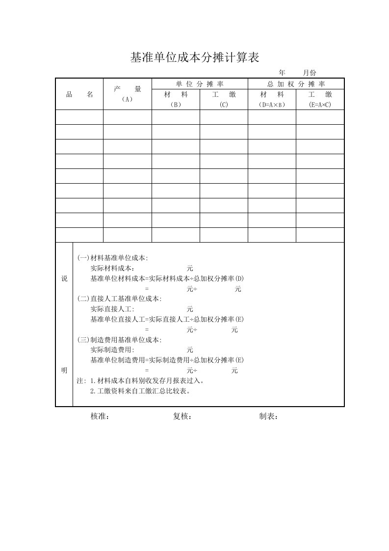 成本管理-基准单位成本分摊计算表