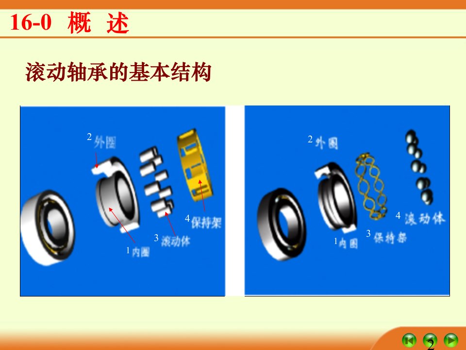 机械设计基础第五版讲义