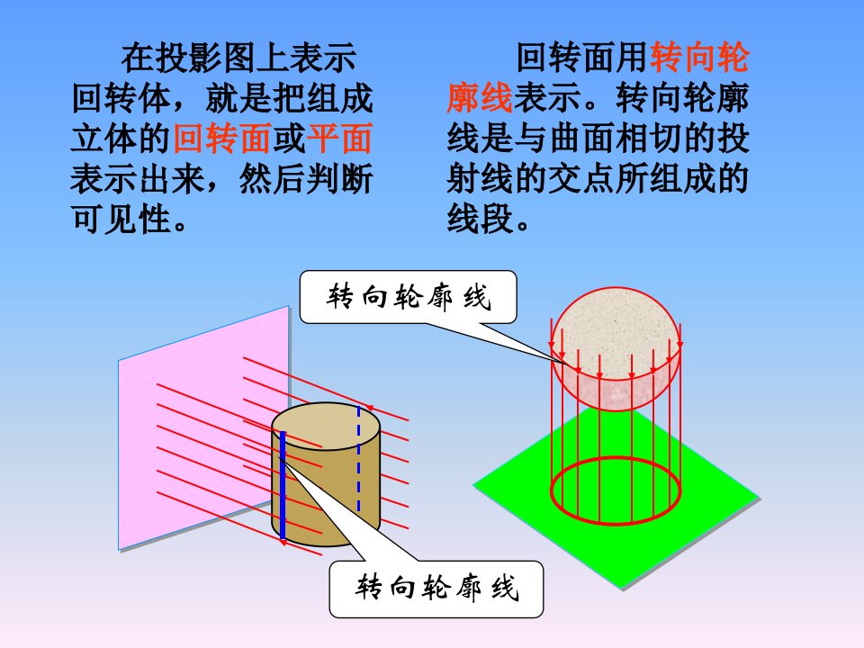 机械绘图-曲面立体截切