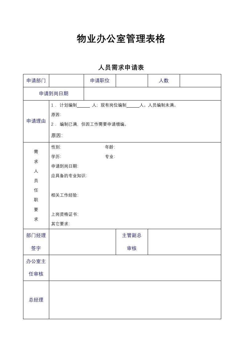 物业经营文档-物业办公室管理表格