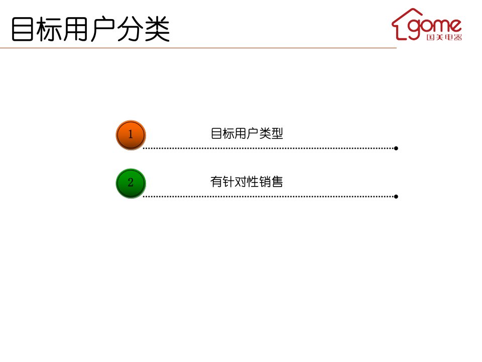 1018_独立销售指导