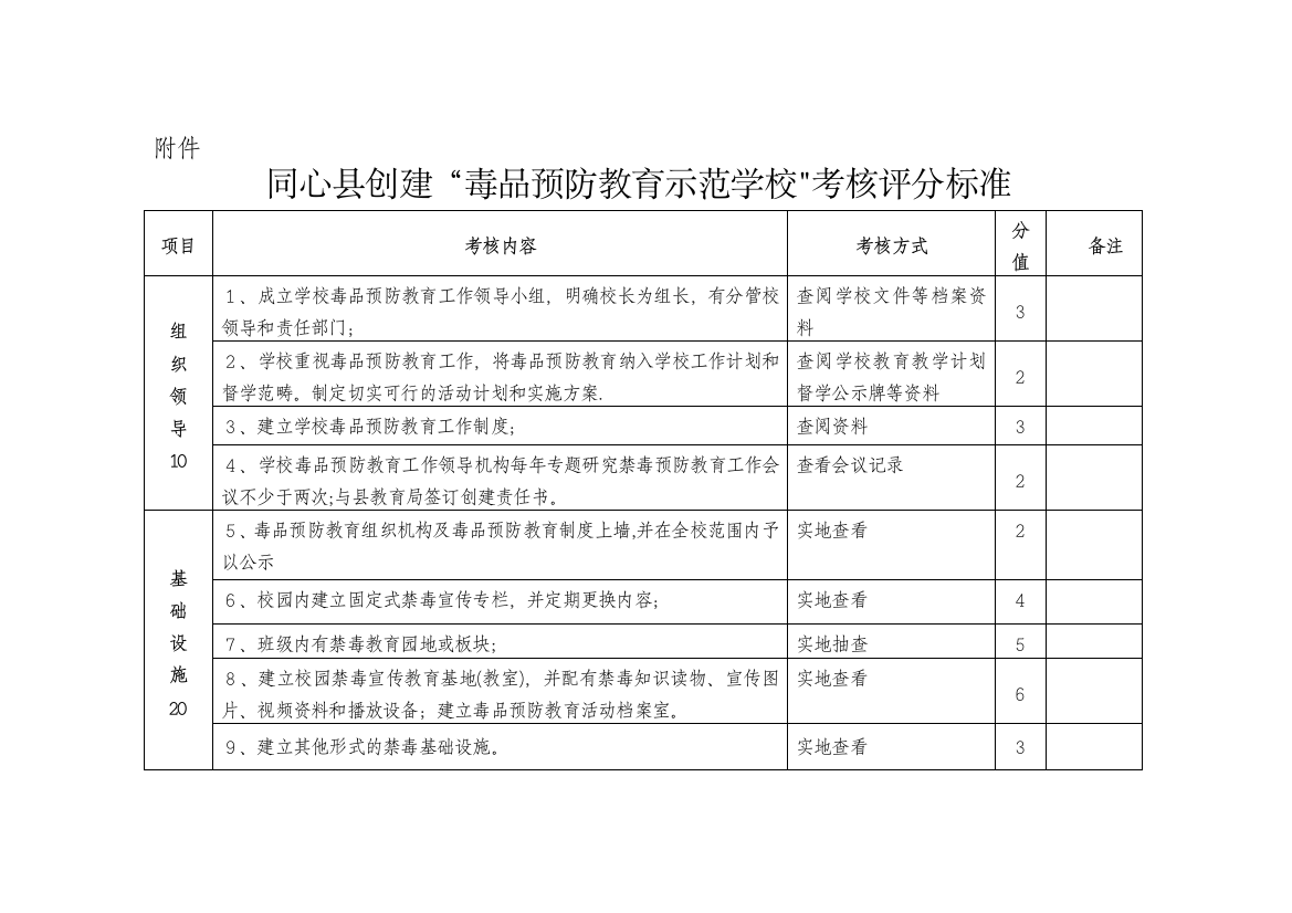 毒品预防示范学校检查考核标准