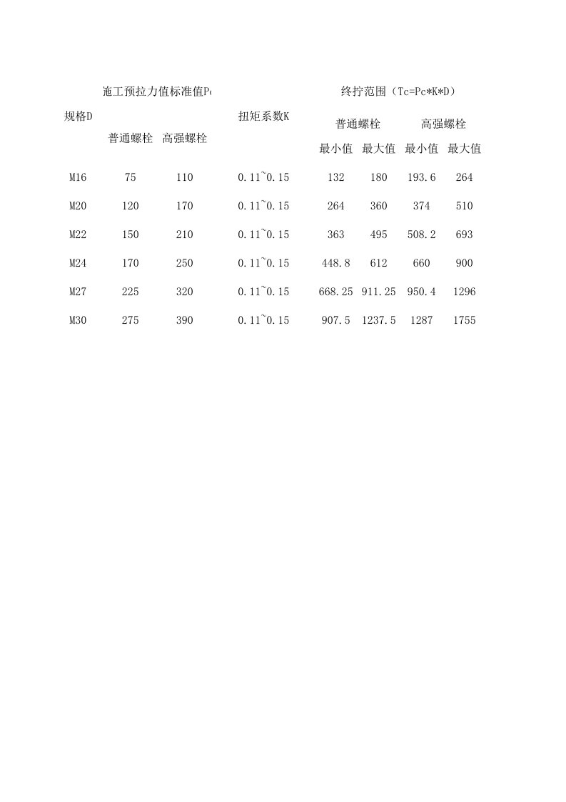 常见螺栓的终拧扭矩值