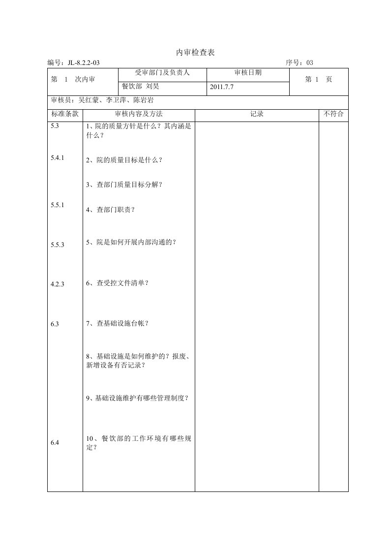 内审检查表（餐饮部）