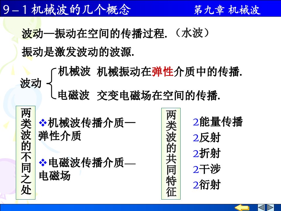 机械波的几个概念及平面波