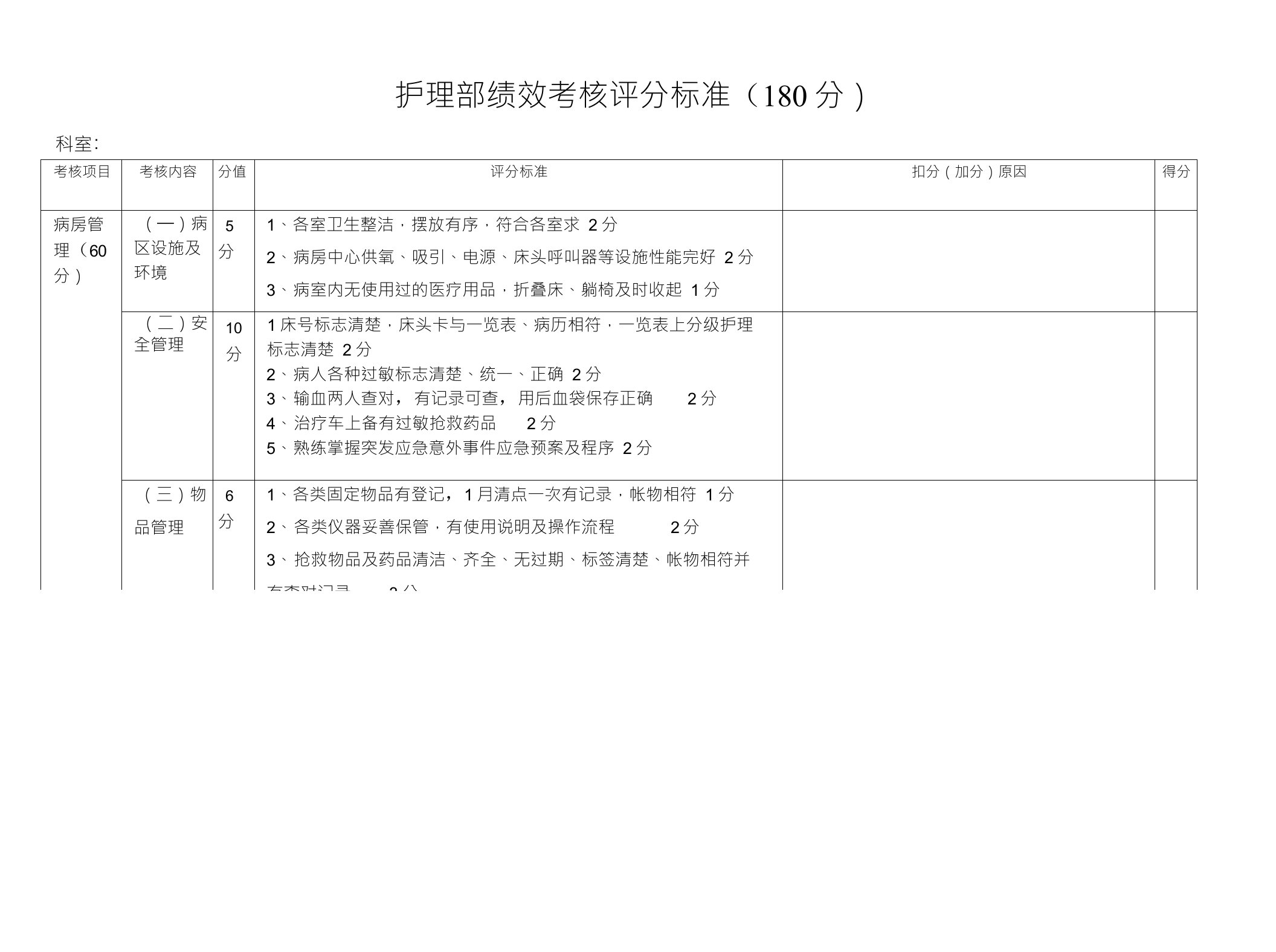 护理部绩效考核评分标准