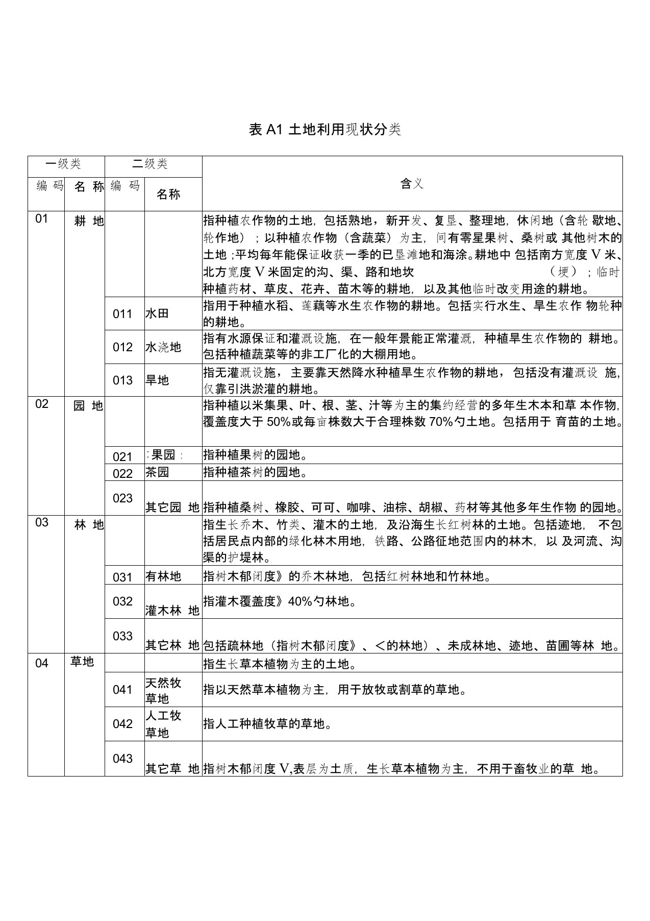 土地利用现状分类国标