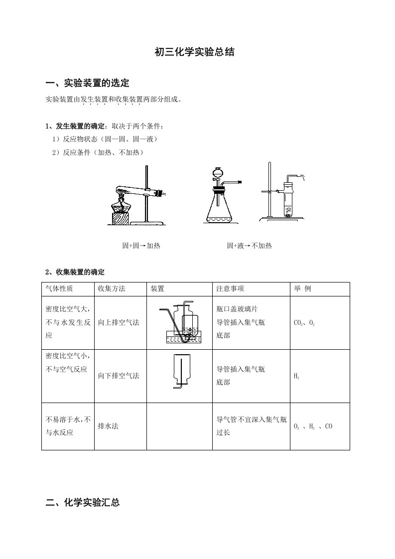 初三中学化学实验总结及化学方程式汇总