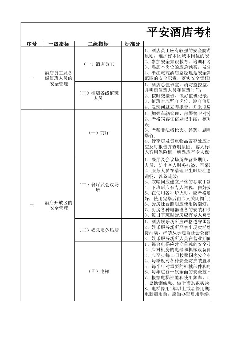 平安酒店考核标准