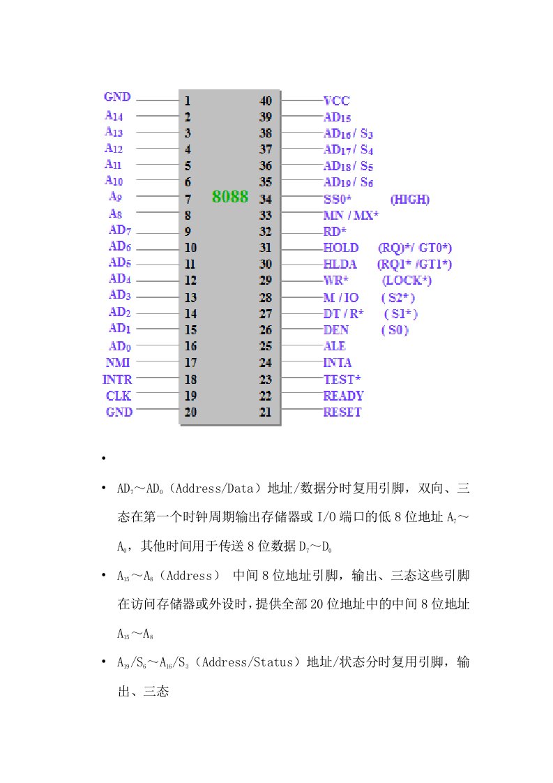 8086和8088引脚图