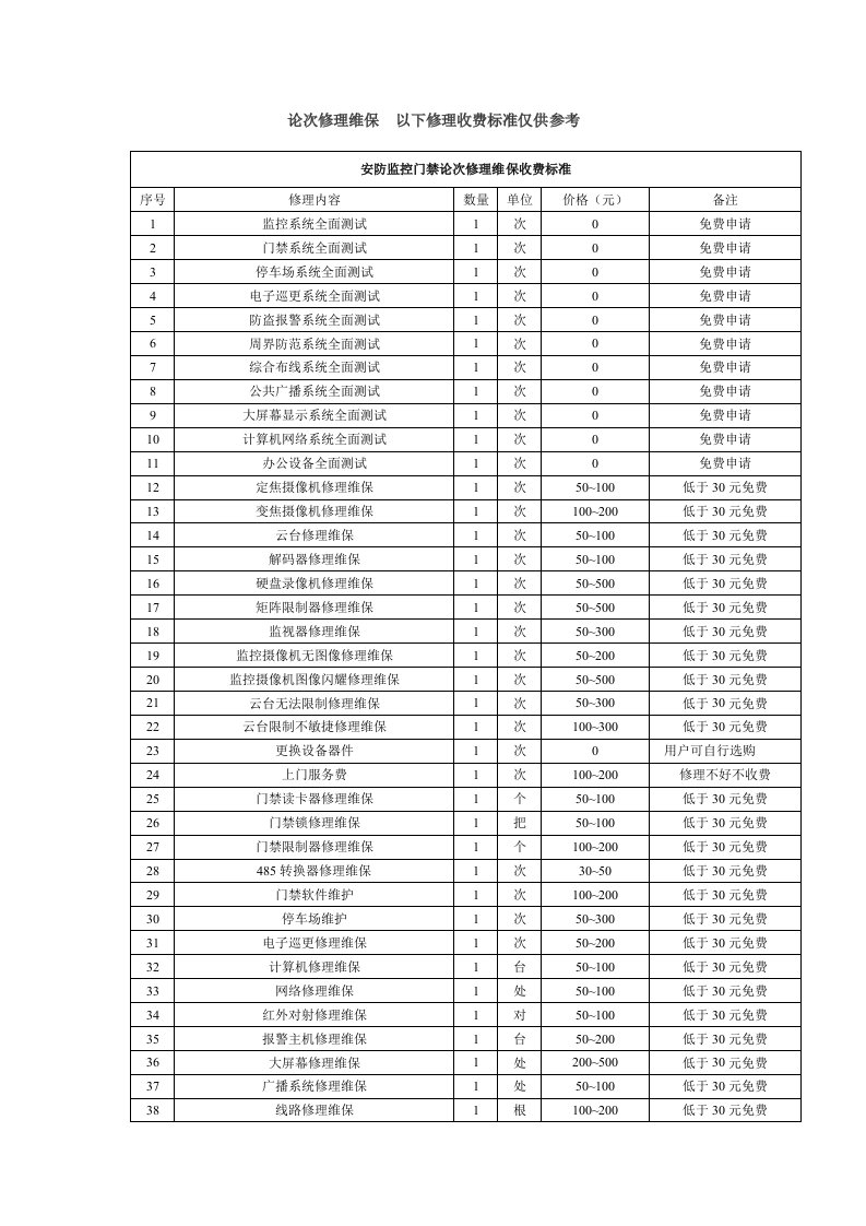 安防监控门禁论次维修维保收费标准