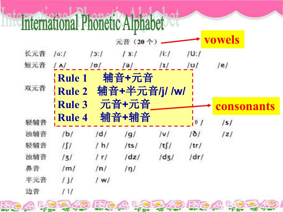 英语口语中的连读课件ppt