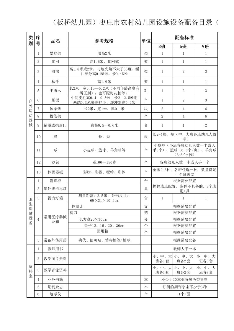 板桥幼儿园设施设备统计表(2016.6)