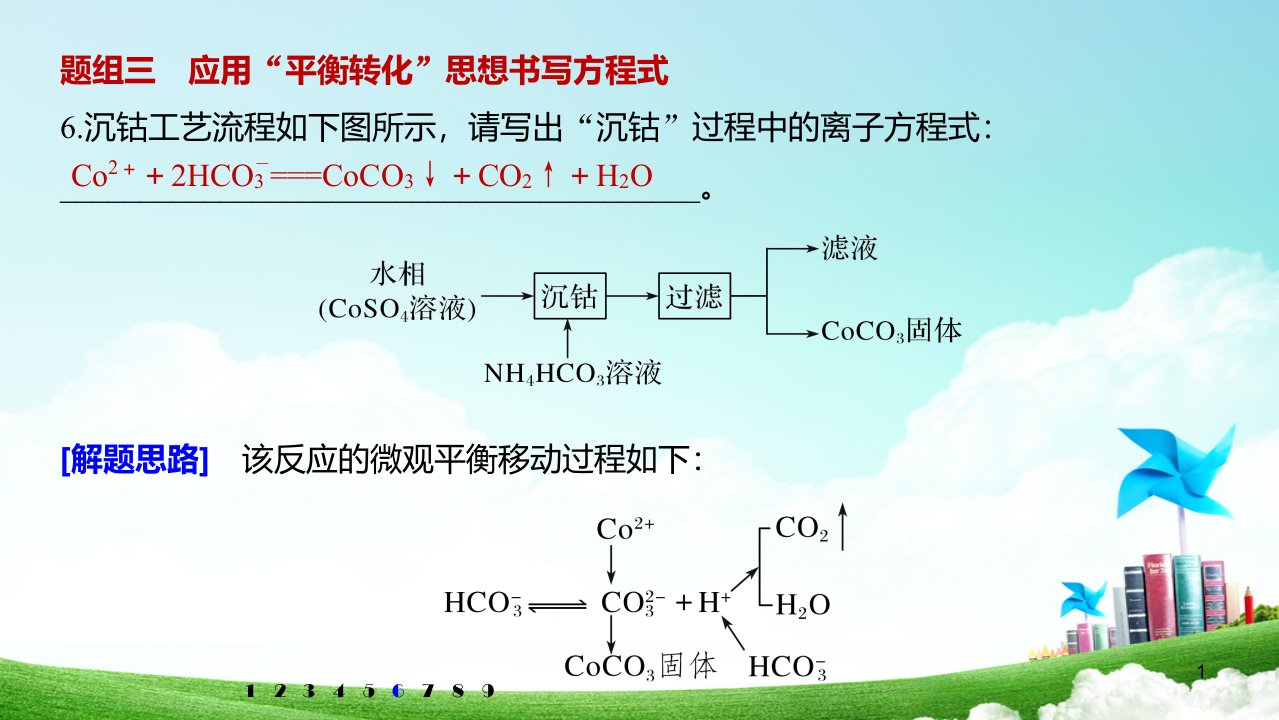 2020高考化学工艺流程题解题技巧课件