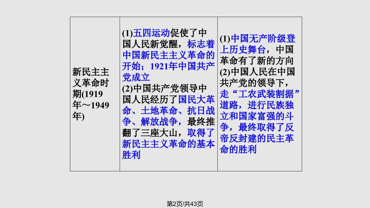 鸦片战争一轮资料