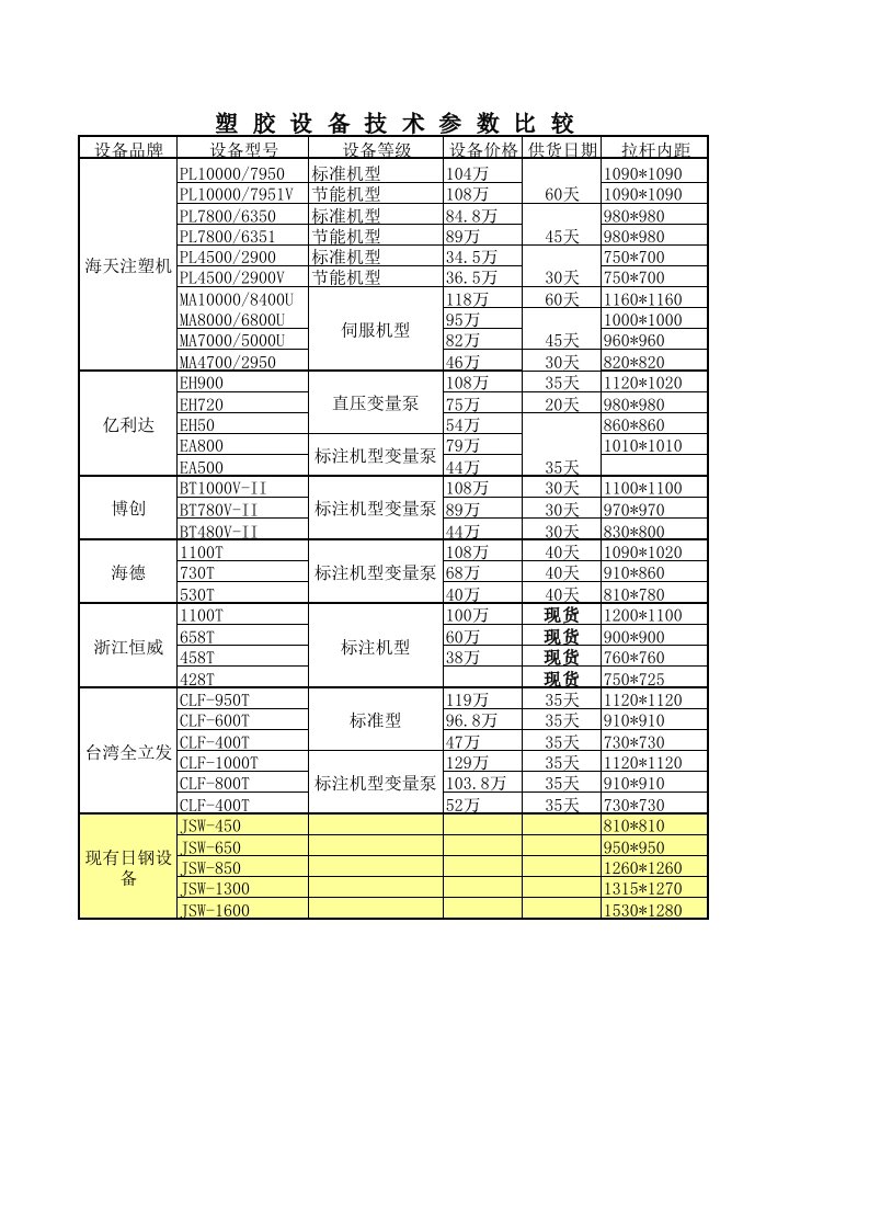 各型号注塑机参数