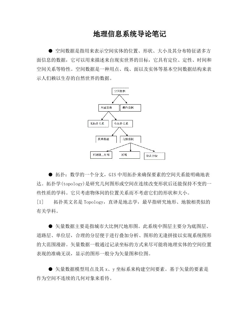 地理信息系统导论