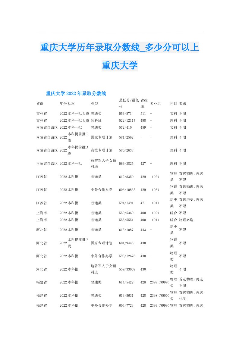 重庆大学历年录取分数线_多少分可以上重庆大学