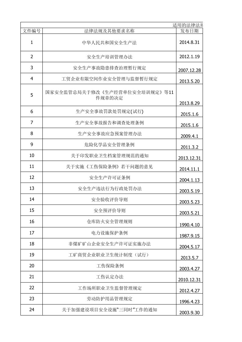 水泥企业法律法规和其他要求合规性评价记录资料