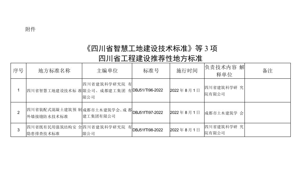 《四川省智慧工地建设技术标准》等3项四川省工程建设推荐性地方标准