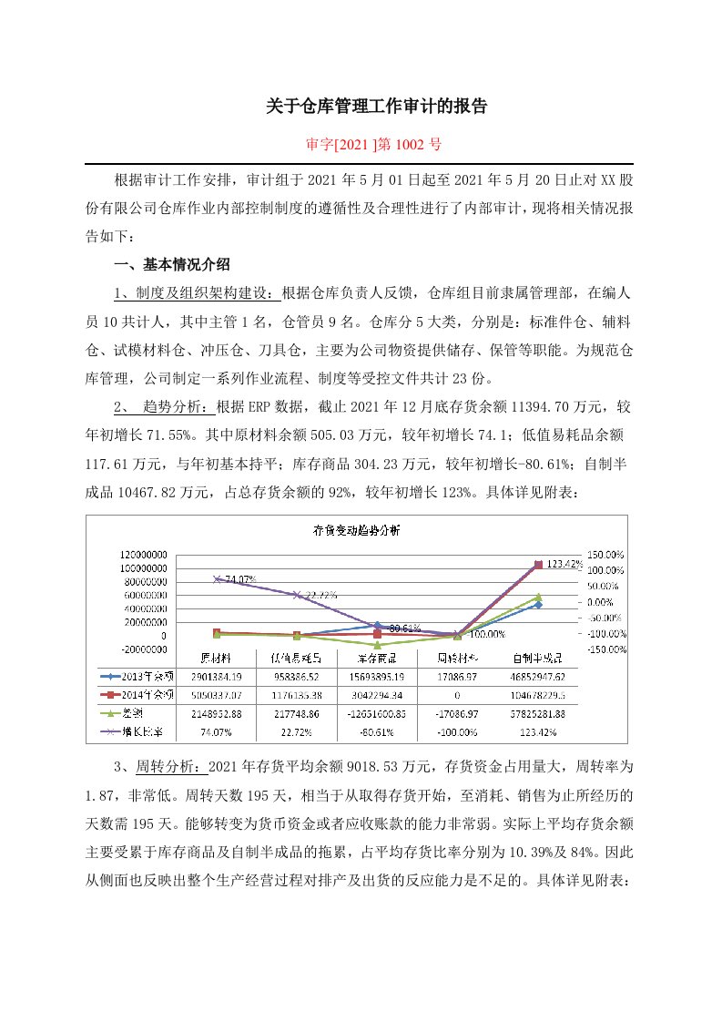 仓库管理工作审计报告，仓库管理中存在问题与改善建议