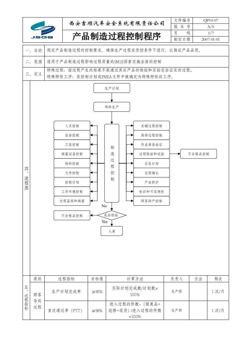 产品制造过程管理程序