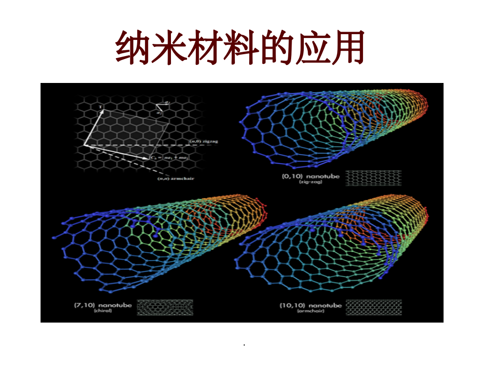 化学工程与工艺纳米材料的应用1ppt课件