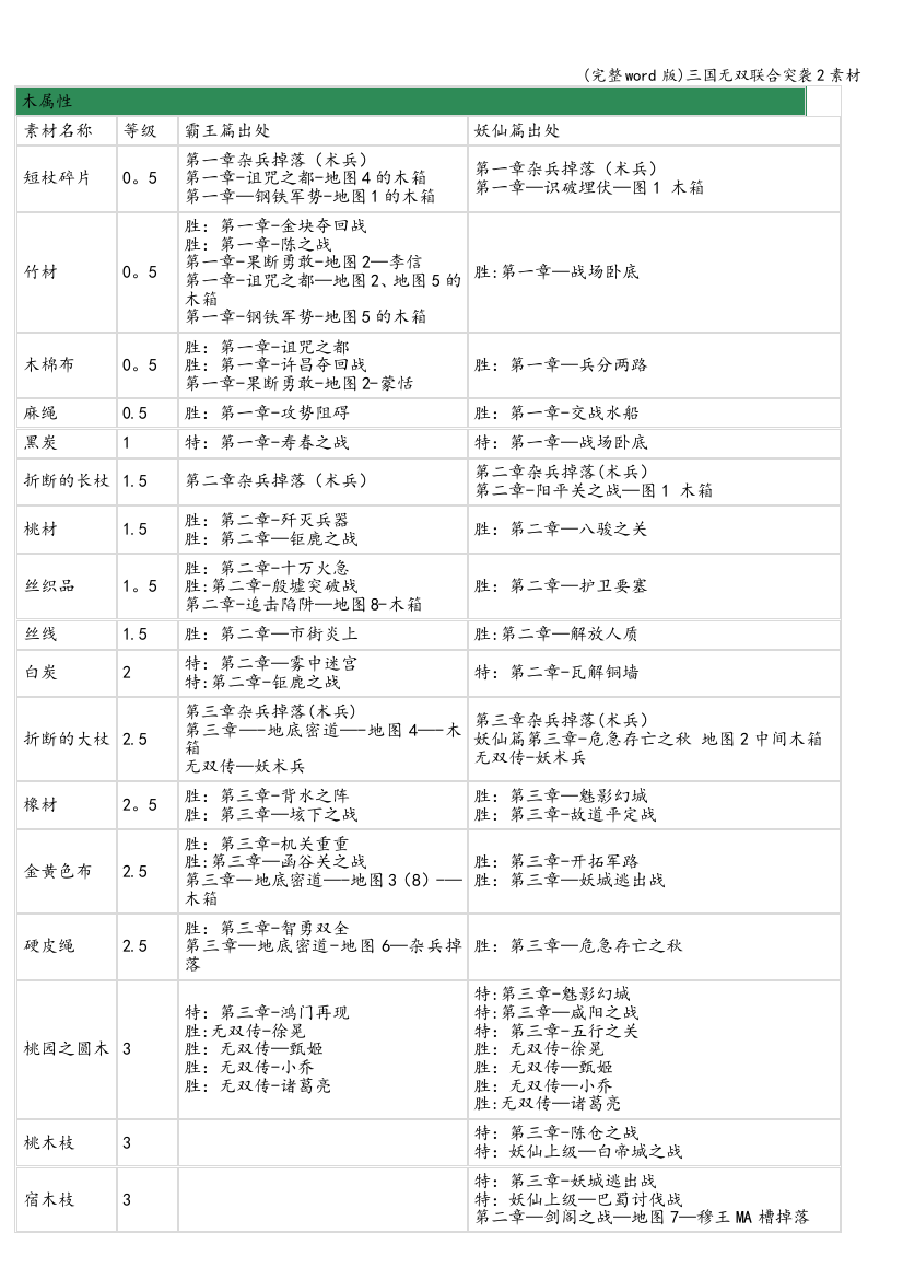 三国无双联合突袭2素材