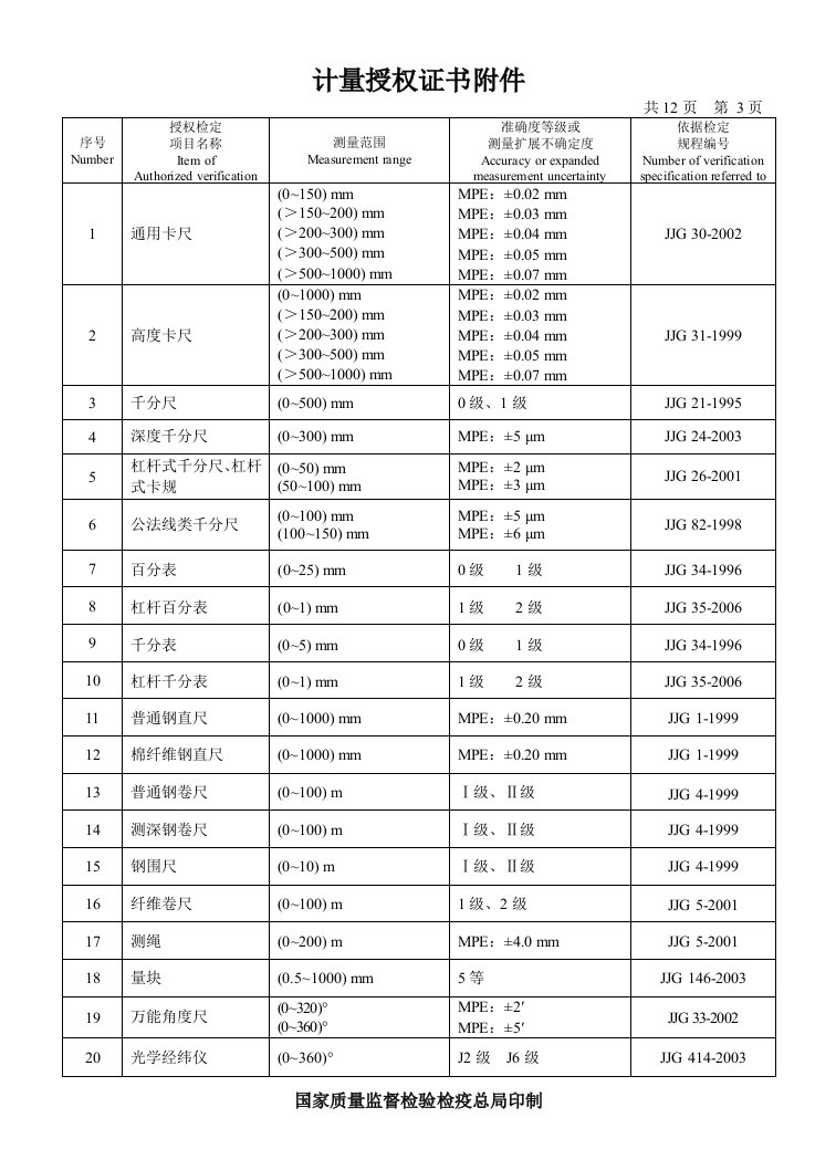 法定机构检定项目-经确认的校准检测项目表