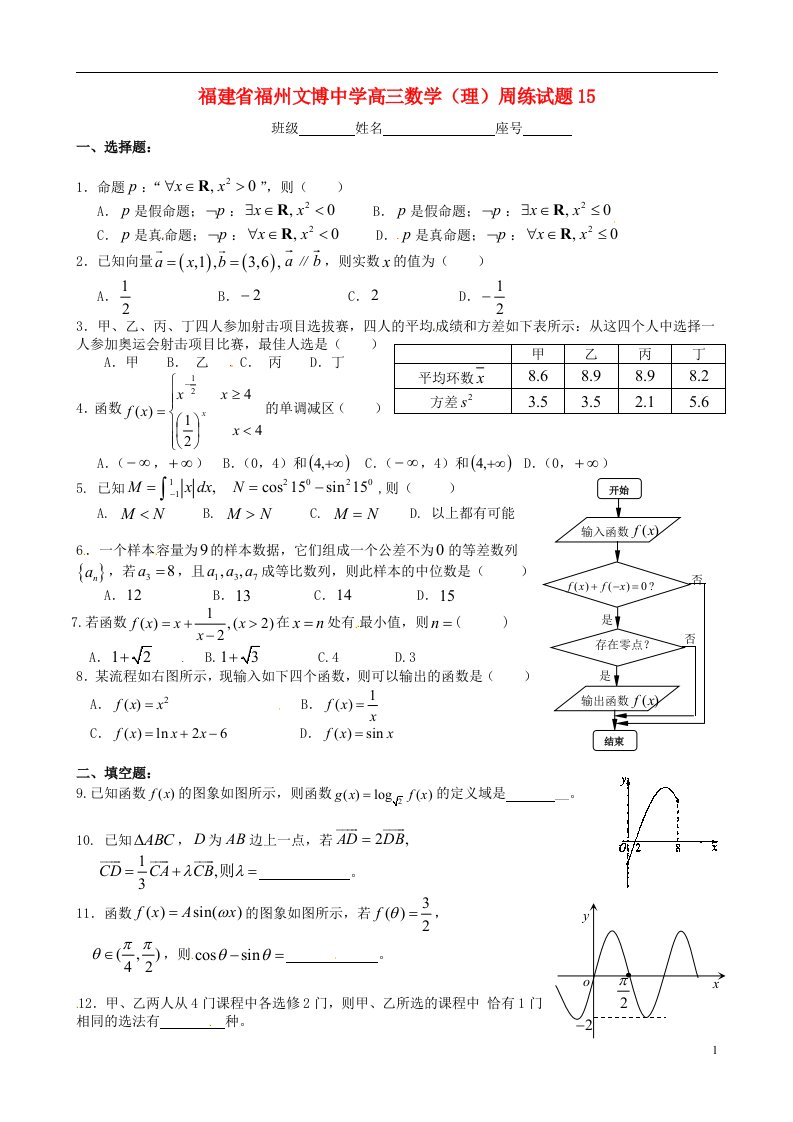 福建省福州文博中学高三数学