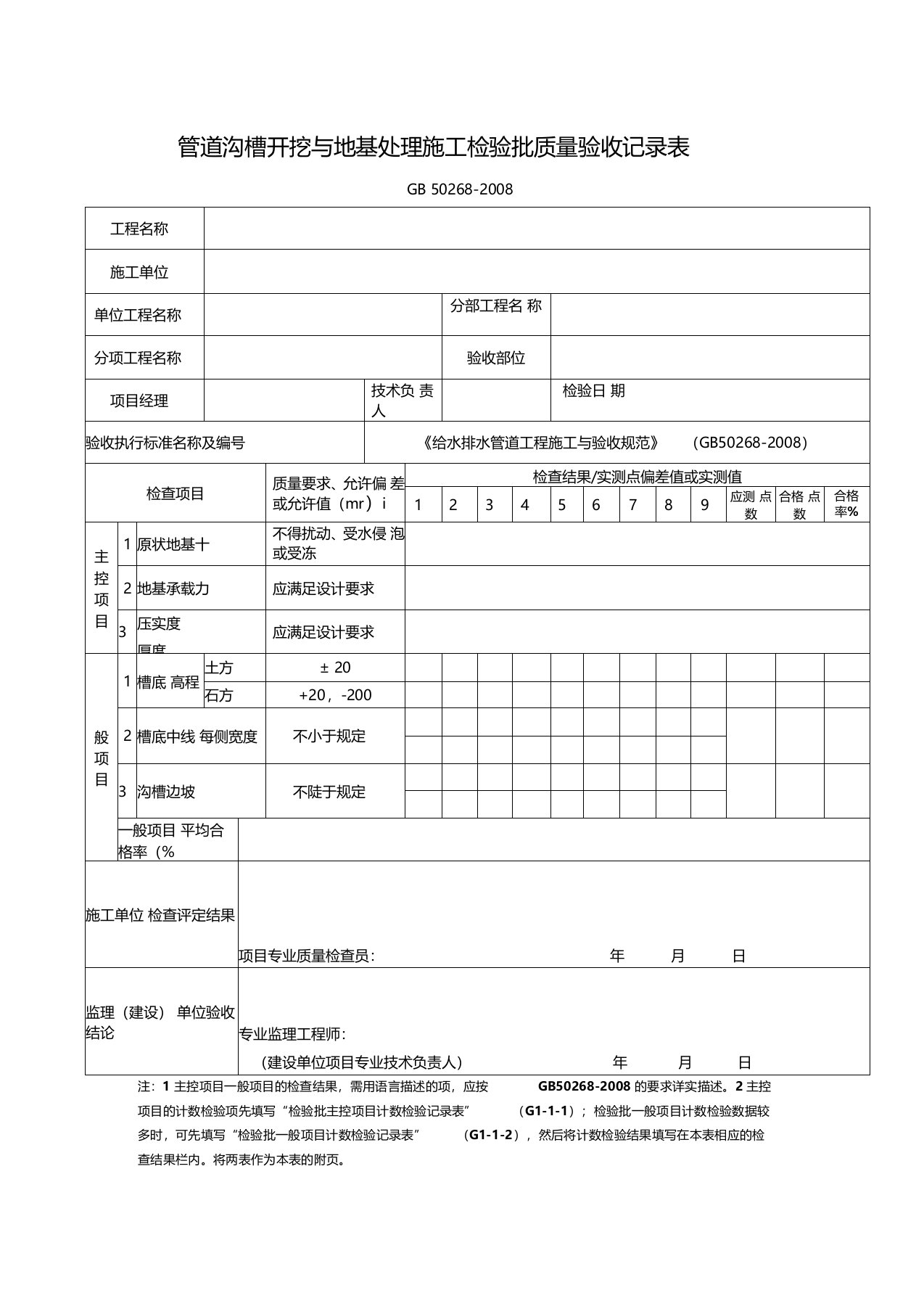 管道沟槽开挖与地基处理施工检验批质量验收记录