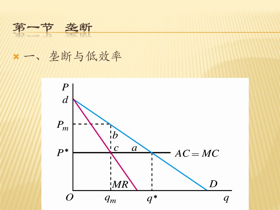 西方经济学课件垄断