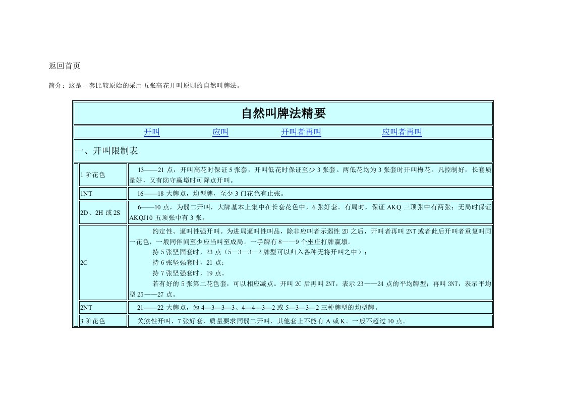 桥牌自然叫牌法精要