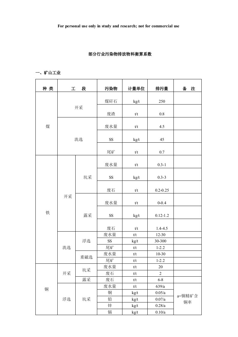 各行业排污系数