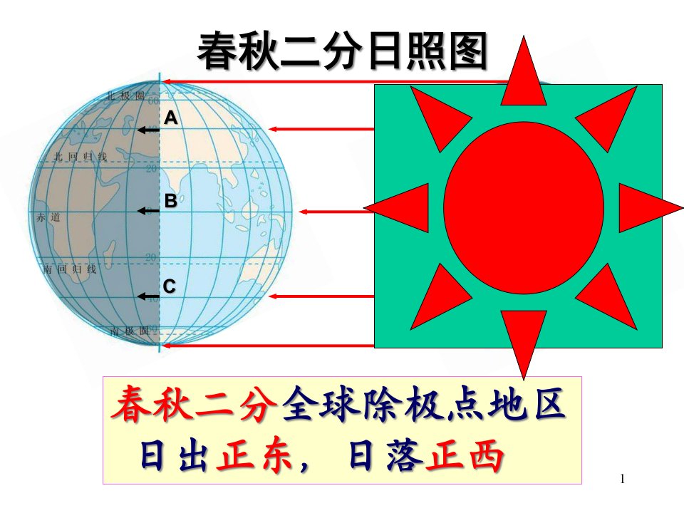 高三大一轮地理复习-日出日落方位及太阳视运动(共17张)课件