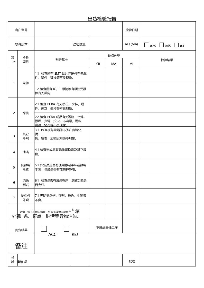 PCBA出货检验报告