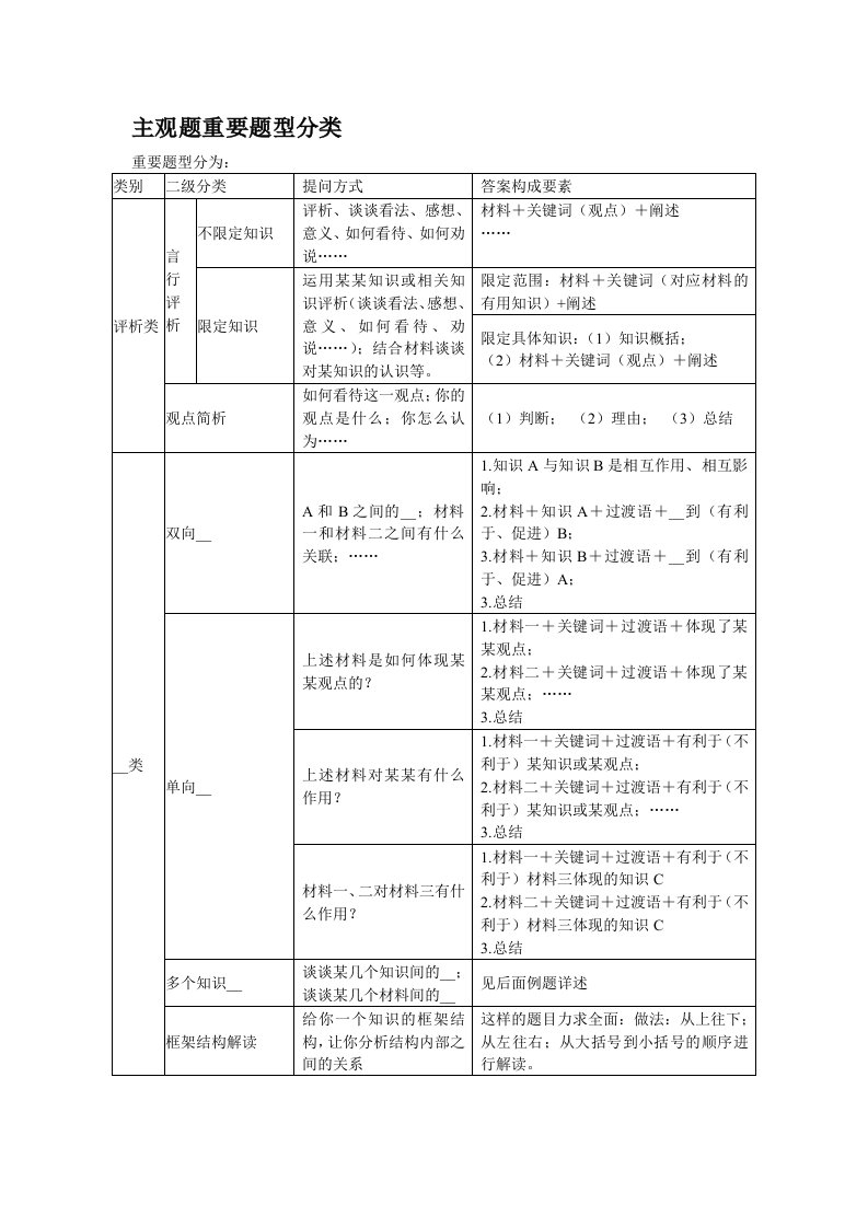 主观题重要题型分类