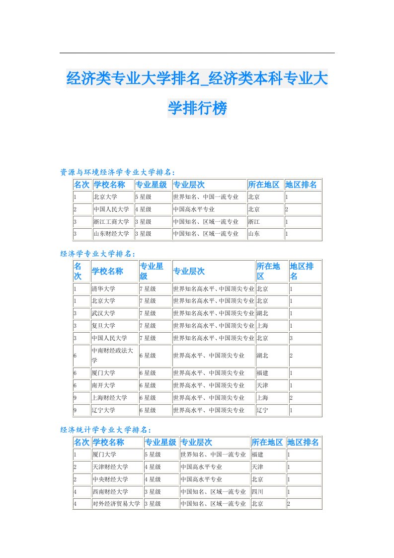 经济类专业大学排名_经济类本科专业大学排行榜