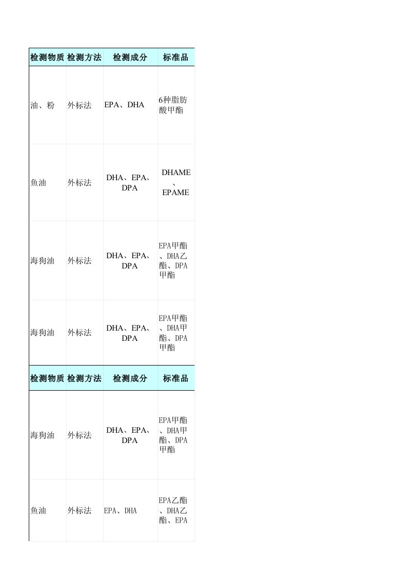 DHA、EPA、DPA检测方法