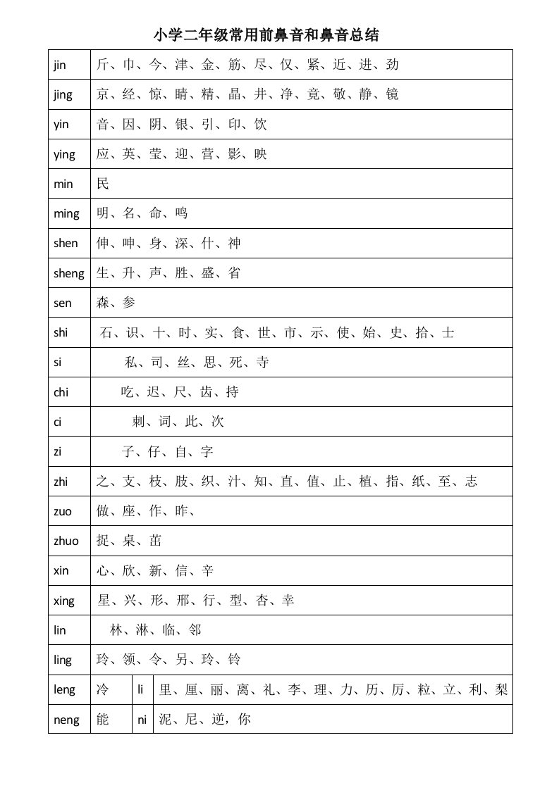 小学二年级常用前鼻音和鼻音总结