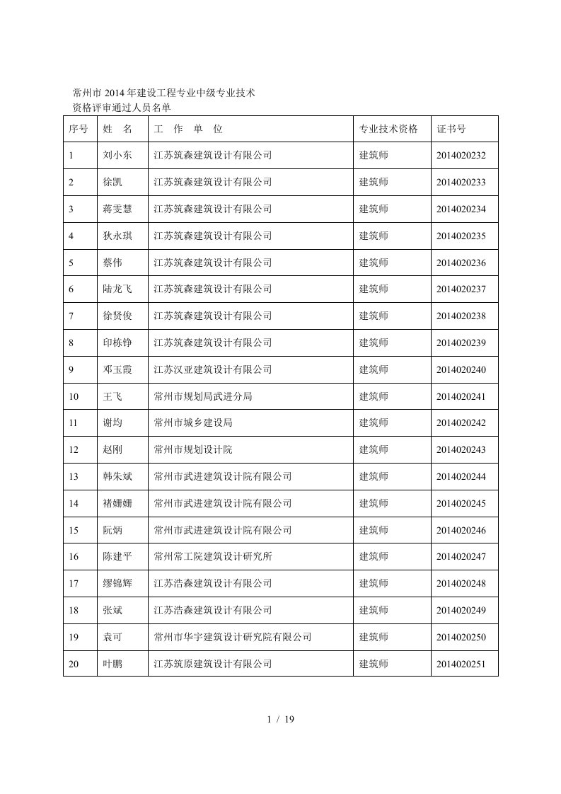 常州市年建设工程专业中级专业技术