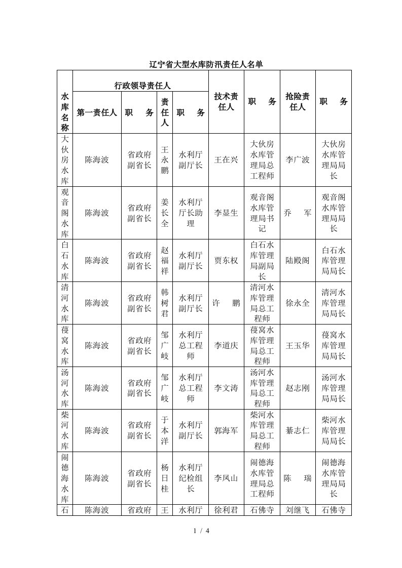 辽宁大型水库防汛责任人名单