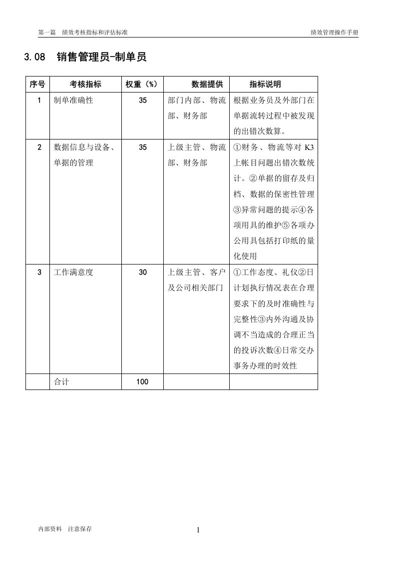 某粮油工业公司饼粕销售部制单员岗位绩效考核指标