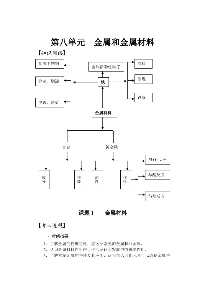 金属与金属材料