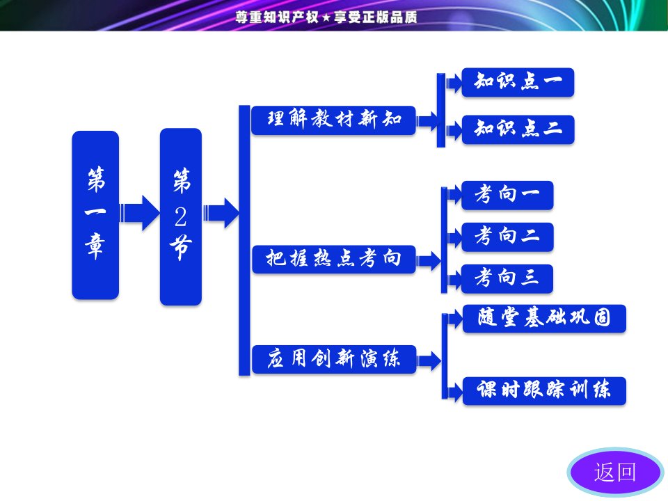 库仑定律参考课件