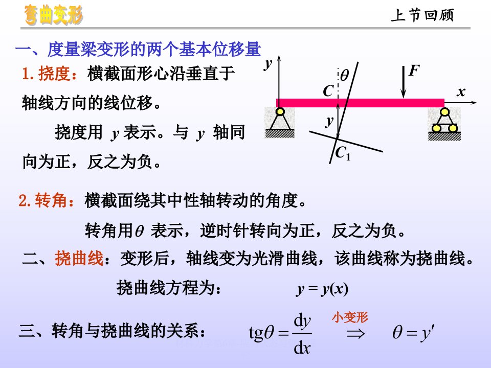 材料力学第6章应力状态与强度理论课件