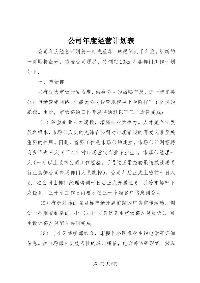 公司年度经营计划表