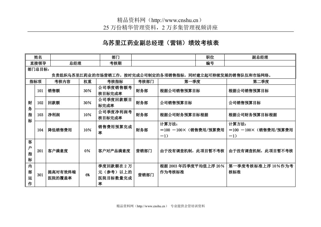 乌苏里江药业副总经理(营销)绩效考核表