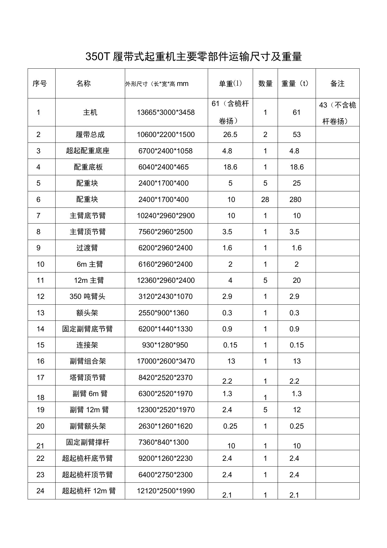 QUY350履带吊外形尺寸